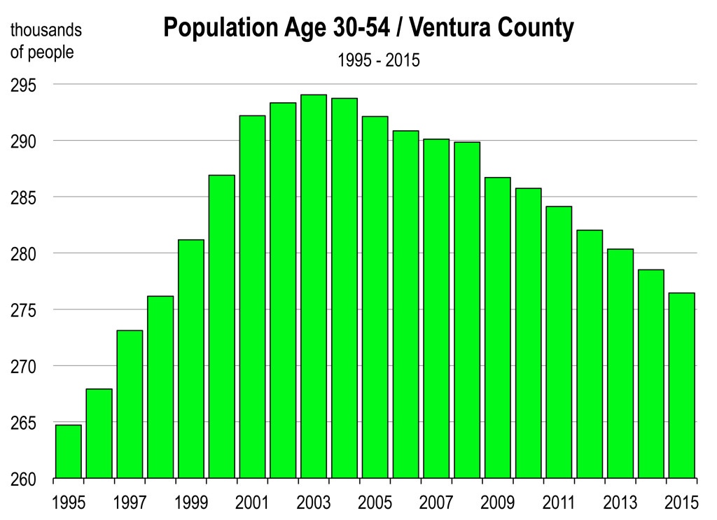 Ventura Age 2014.xls