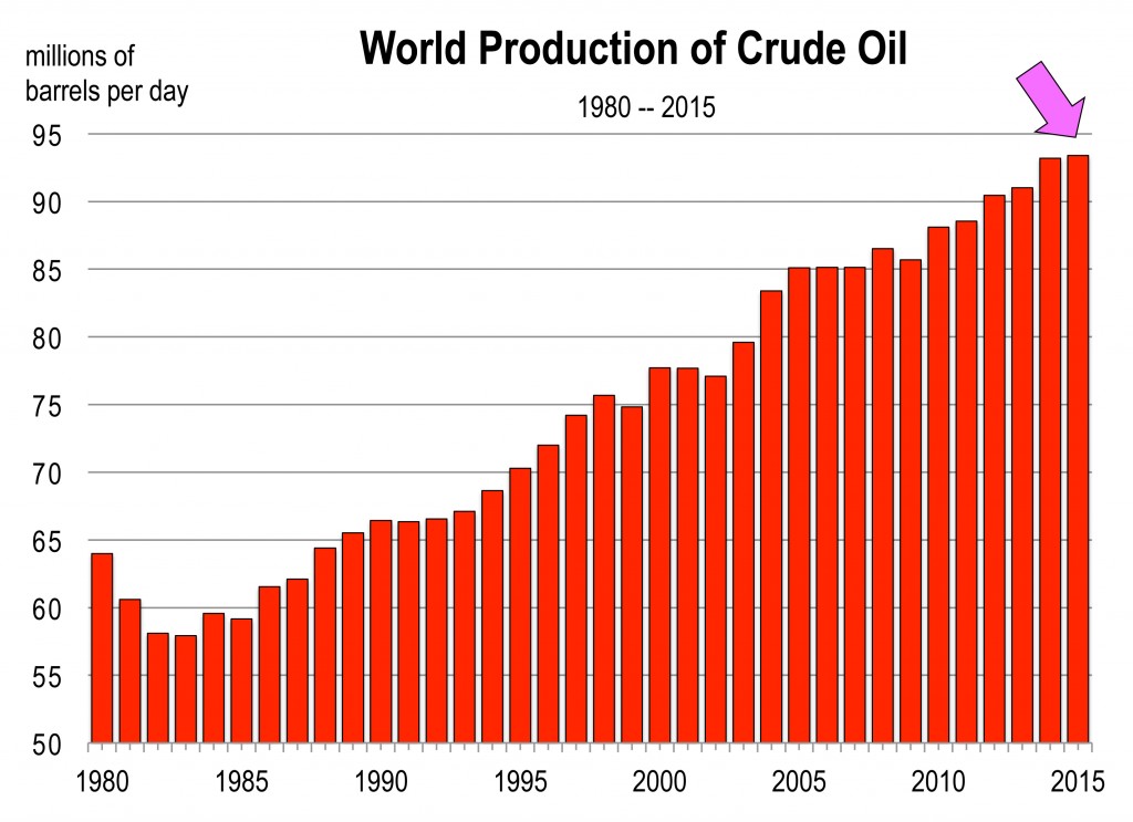 Total_World_Oil_supply.xls