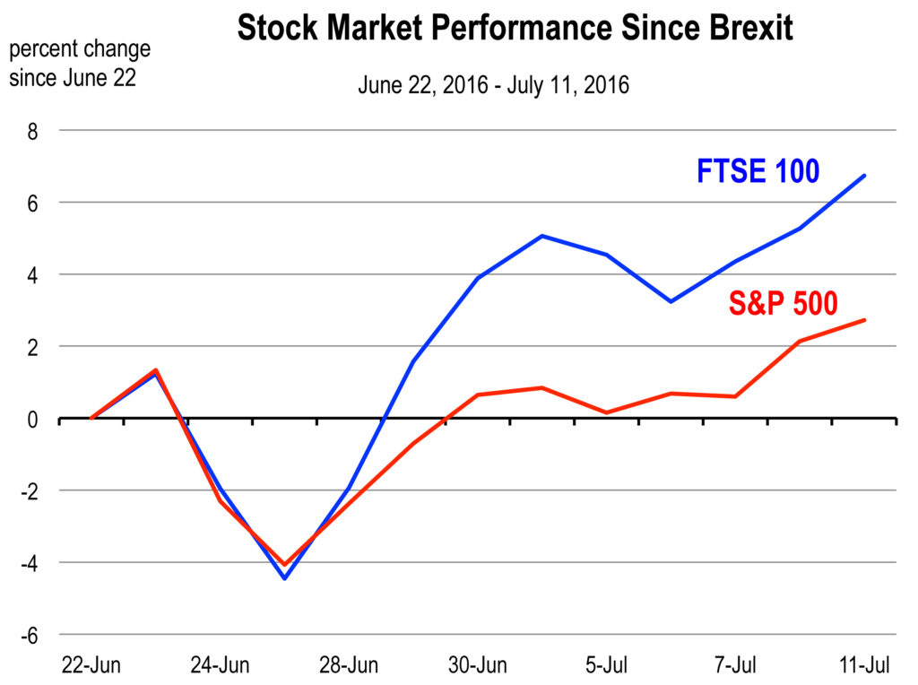 Stock_Market.xls