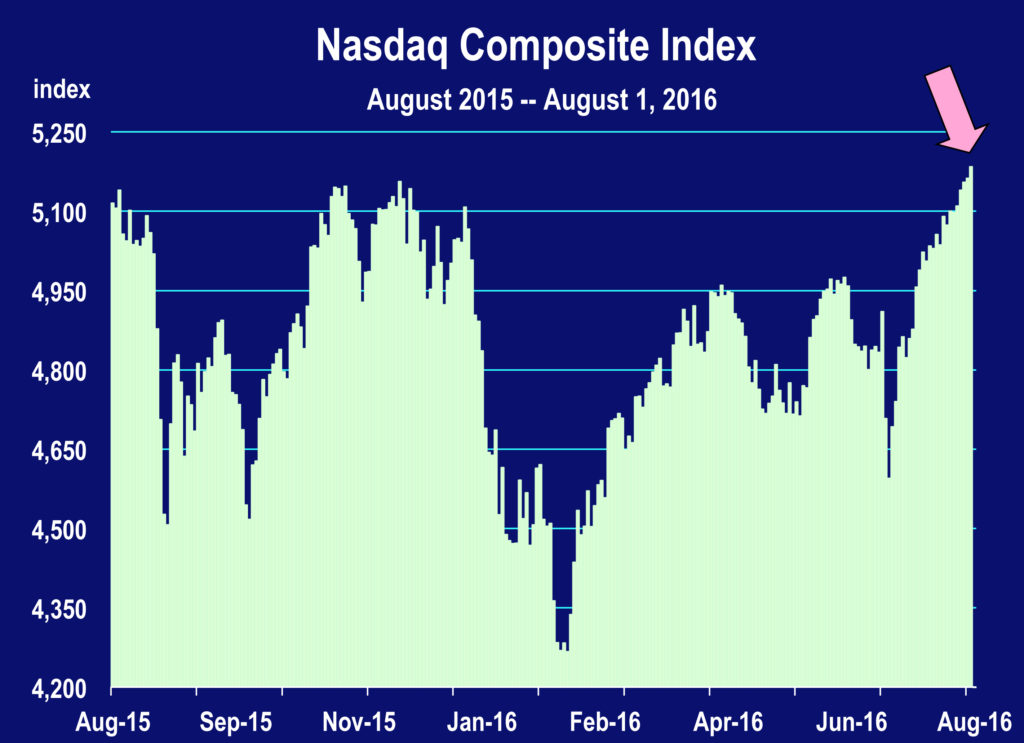 Stock_Market.xls