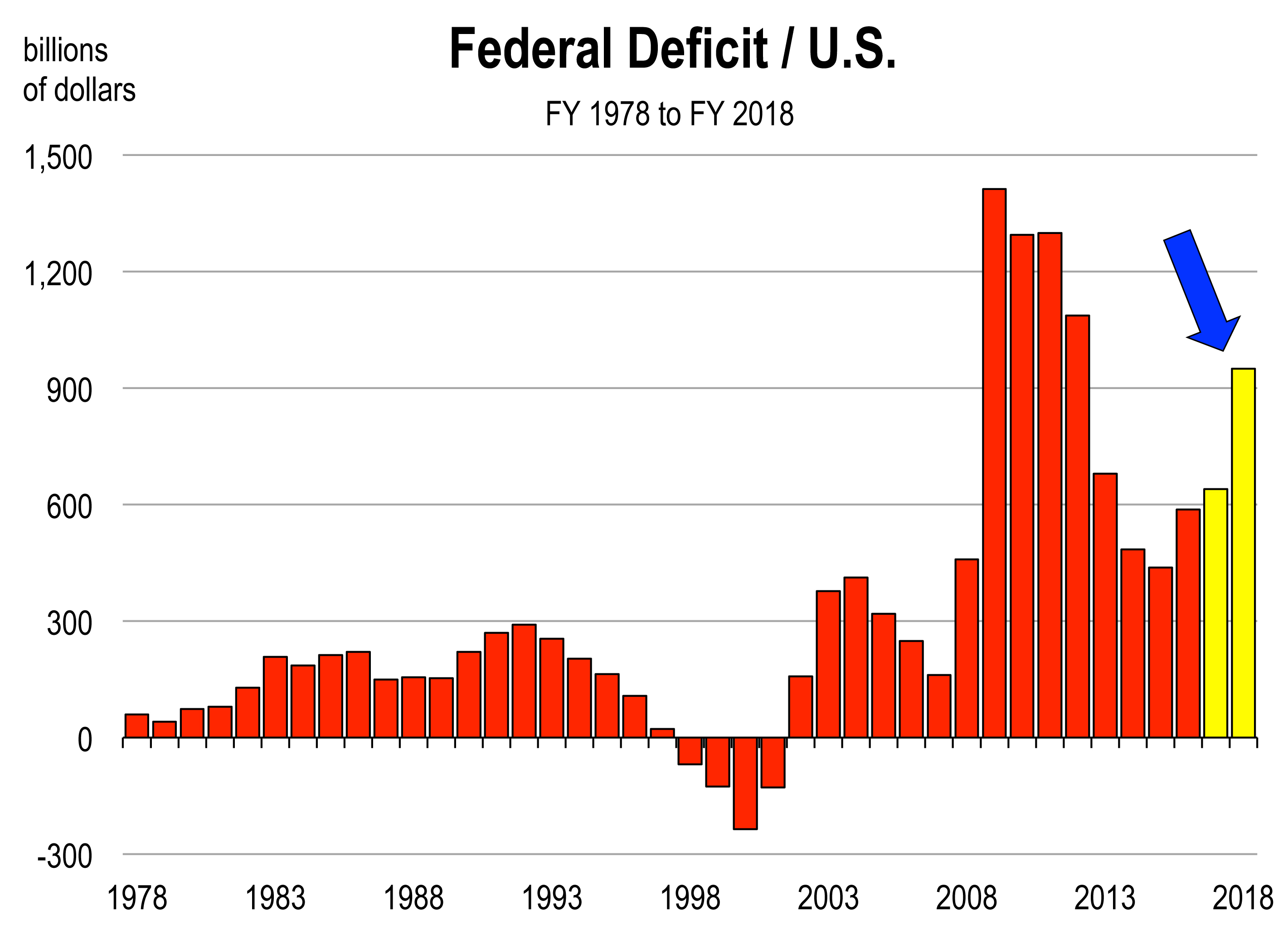 Federal Deficit.xlsx