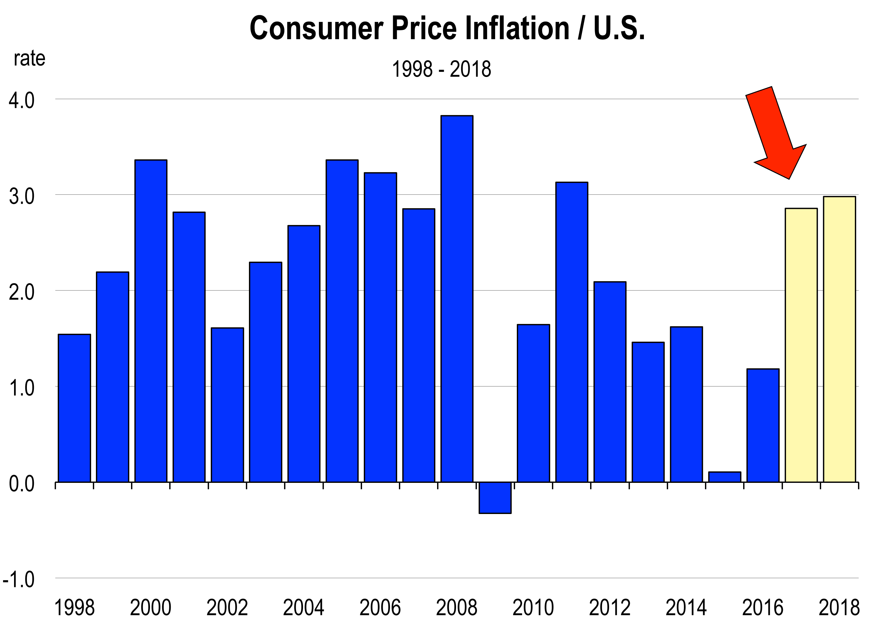 The 2017 California Economic Outlook Clear and sunny for now, but