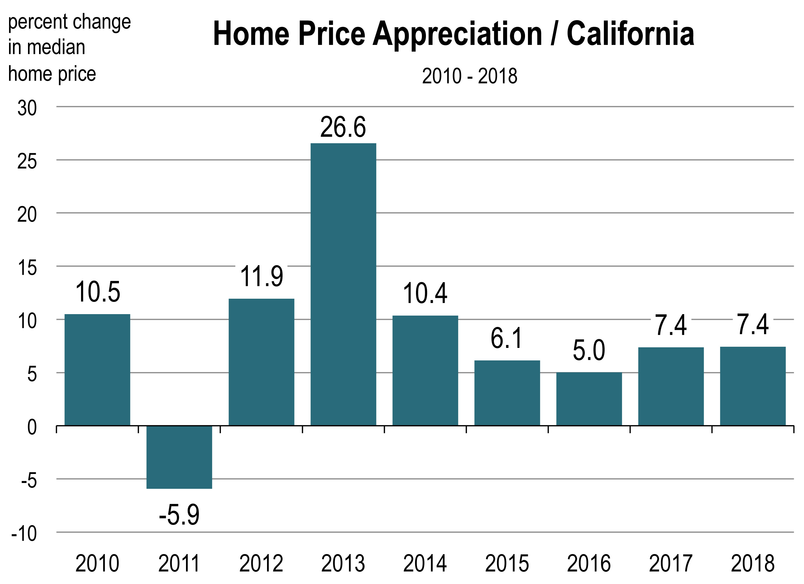 Ventura County Home Prices Continue To Soar TimeToBuy