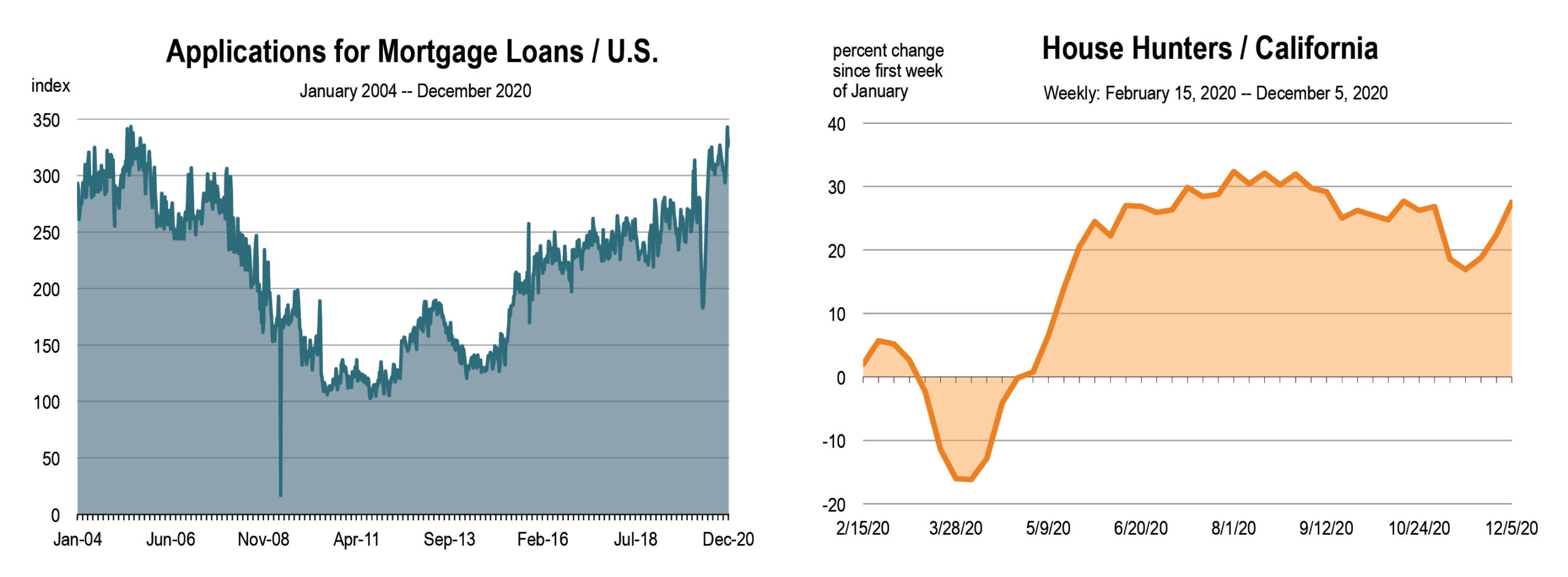 China's Economic Indicators Tick Up As a Gradual Recovery