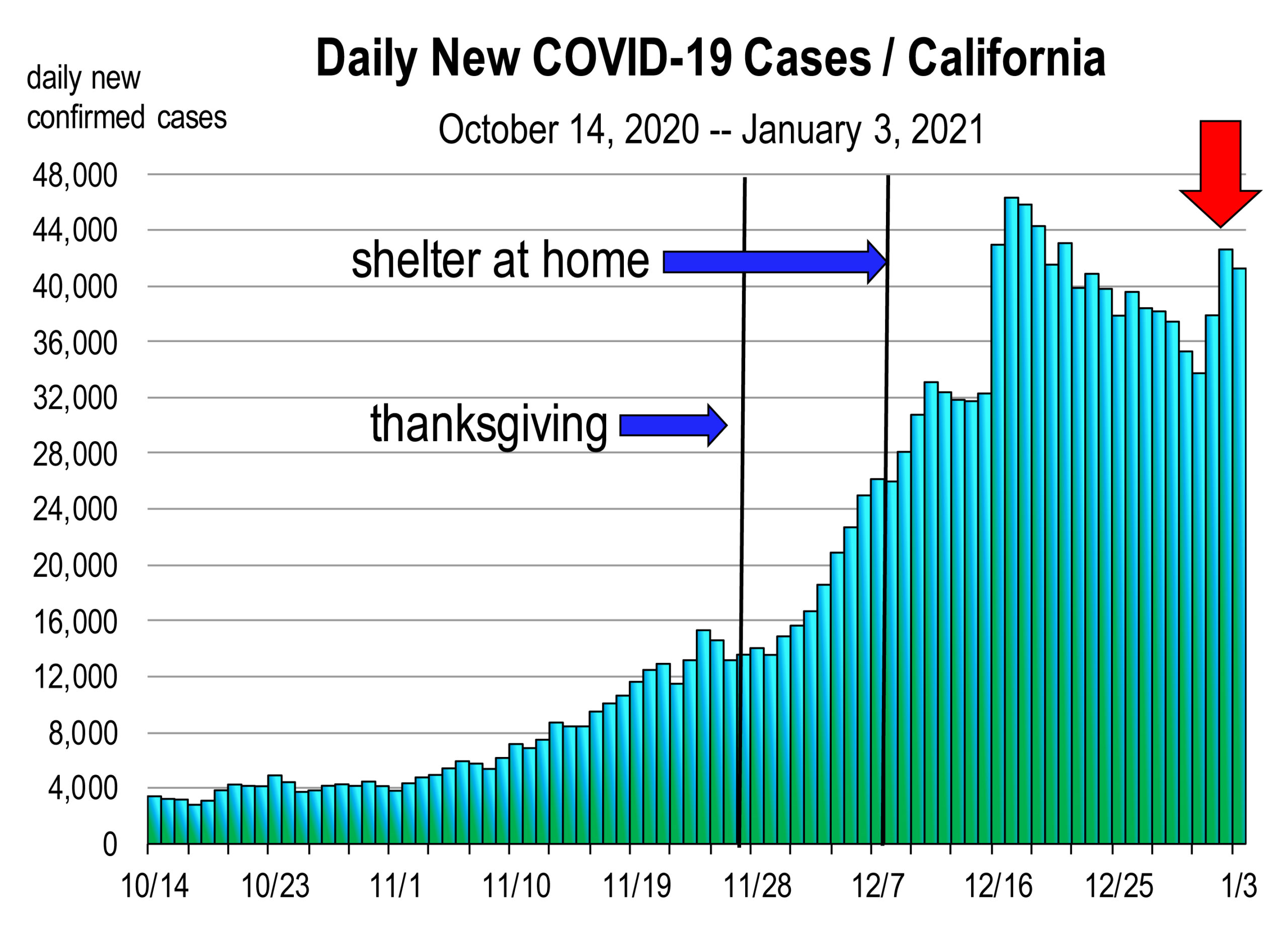 Monthly Newsletter California Economic Forecast