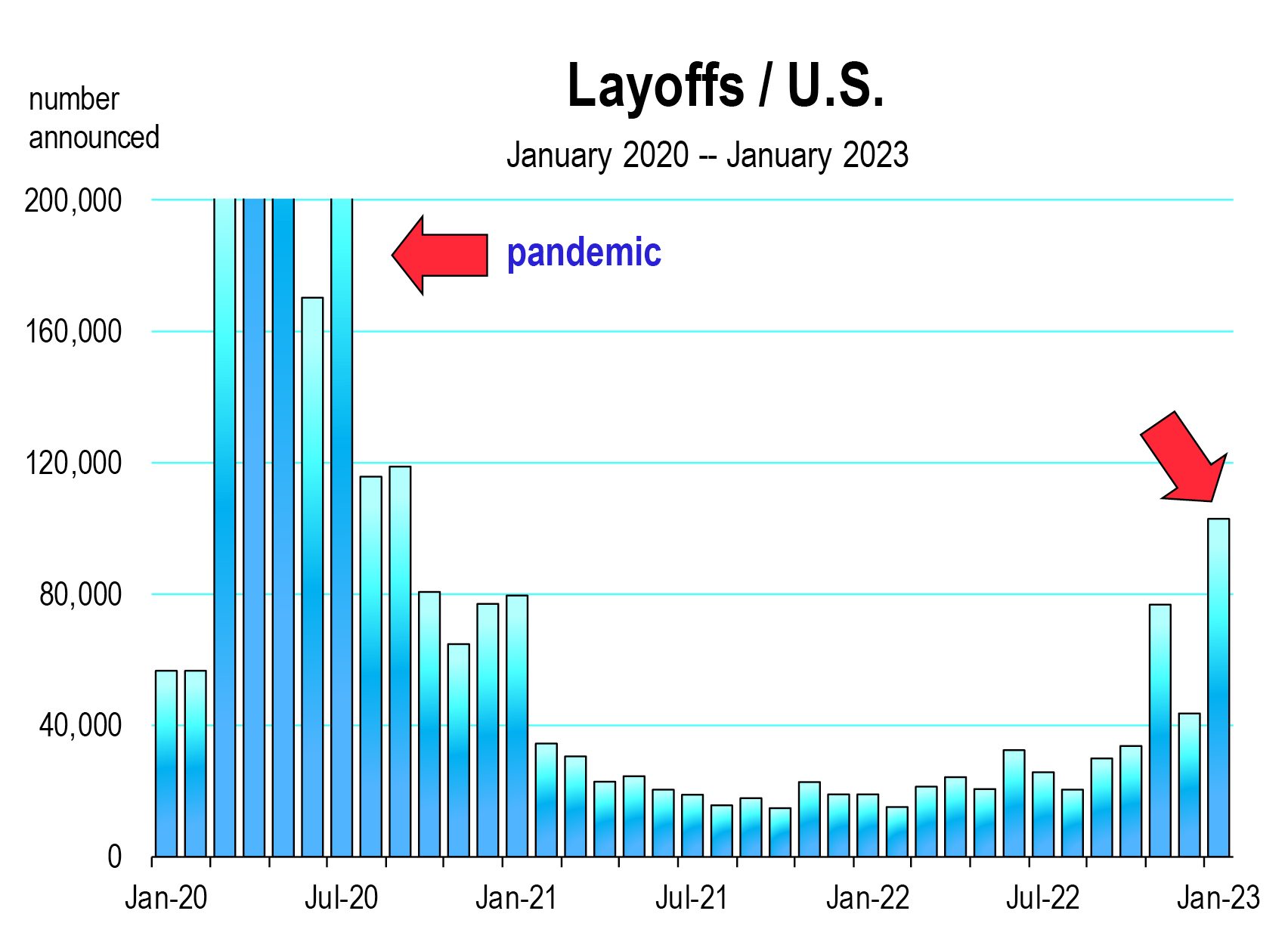 Recent Company Layoffs 2024 Olympics Carey Correna