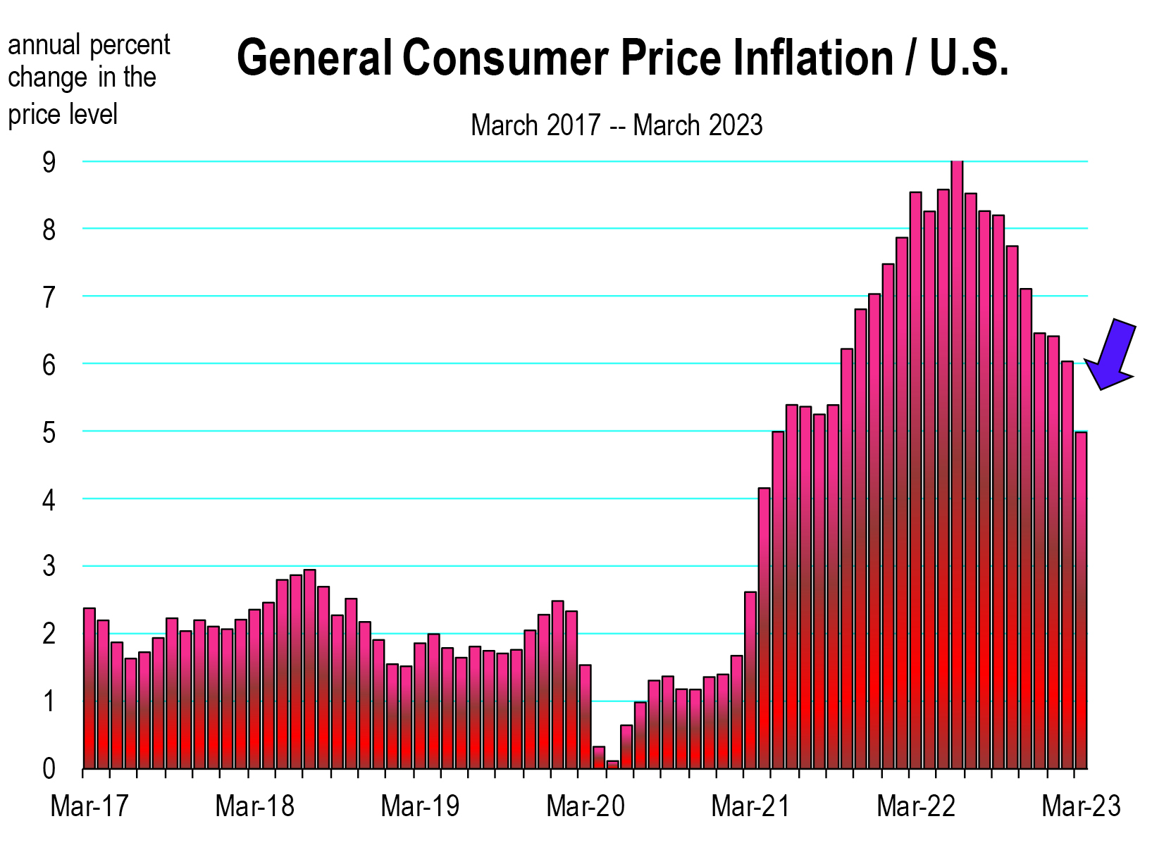 progress-on-the-inflation-front-and-can-we-avert-stagflation